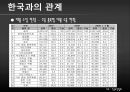 [★★추천PPT★★][프랑스사회와문화] 프랑스 사람들과 프랑스 사회, 프랑스의 가정생활과 결혼 그리고 여성해방, 프랑스 학교와 교육제도, 프랑스의 사회보장제도와 의료복지생활, 프랑스인의 문화생활 27페이지