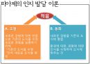 [★★추천PPT★★]인지발달이론(피아제)의 의의, 인지발달이론(피아제)의 과정, 인지발달이론(피아제)의 발달단계별 특징과 발달단계별 내용, 인지발달이론(피아제)의 학교교육 적용, 인지발달이론(피아제)의 시사점 11페이지