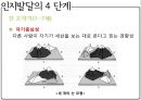[★★추천PPT★★]인지발달이론(피아제)의 의의, 인지발달이론(피아제)의 과정, 인지발달이론(피아제)의 발달단계별 특징과 발달단계별 내용, 인지발달이론(피아제)의 학교교육 적용, 인지발달이론(피아제)의 시사점 19페이지