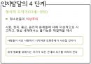 [★★추천PPT★★]인지발달이론(피아제)의 의의, 인지발달이론(피아제)의 과정, 인지발달이론(피아제)의 발달단계별 특징과 발달단계별 내용, 인지발달이론(피아제)의 학교교육 적용, 인지발달이론(피아제)의 시사점 25페이지