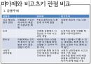 [★★추천PPT★★]인지발달이론(피아제)의 의의, 인지발달이론(피아제)의 과정, 인지발달이론(피아제)의 발달단계별 특징과 발달단계별 내용, 인지발달이론(피아제)의 학교교육 적용, 인지발달이론(피아제)의 시사점 45페이지