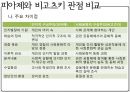 [★★추천PPT★★]인지발달이론(피아제)의 의의, 인지발달이론(피아제)의 과정, 인지발달이론(피아제)의 발달단계별 특징과 발달단계별 내용, 인지발달이론(피아제)의 학교교육 적용, 인지발달이론(피아제)의 시사점 48페이지