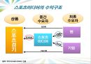 [★★추천PPT★★, 스포츠 미디어 산업 분석]스포츠 미디어 산업의 현황과 문제점 및 스포츠 미디어산업의 발전방향[2012년 A+추천 레포트★★★★★] 6페이지