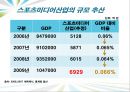 [★★추천PPT★★, 스포츠 미디어 산업 분석]스포츠 미디어 산업의 현황과 문제점 및 스포츠 미디어산업의 발전방향[2012년 A+추천 레포트★★★★★] 18페이지
