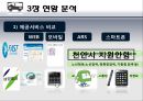 [★★추천PPT★★]버스 정보 시스템 (Bus Information System)에 대해서  (천안시) 25페이지