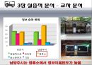 [★★추천PPT★★]버스 정보 시스템 (Bus Information System)에 대해서  (천안시) 31페이지