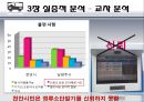 [★★추천PPT★★]버스 정보 시스템 (Bus Information System)에 대해서  (천안시) 33페이지