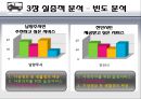 [★★추천PPT★★]버스 정보 시스템 (Bus Information System)에 대해서  (천안시) 34페이지