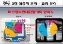 [★★추천PPT★★]버스 정보 시스템 (Bus Information System)에 대해서  (천안시) 35페이지