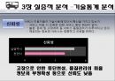 [★★추천PPT★★]버스 정보 시스템 (Bus Information System)에 대해서  (천안시) 40페이지
