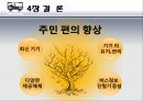 [★★추천PPT★★]버스 정보 시스템 (Bus Information System)에 대해서  (천안시) 53페이지