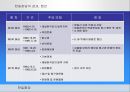[★★추천PPT★★]한일 회담의 역사, 개관, 한일 협정 성립, 배경, 청구권 자금, 경제협력, 일본자본 진출, 한일 회담, 문제점, 특징, 현황, 사례, 관리, 역할, 과정, 시사점 11페이지