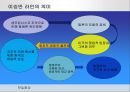 [★★추천PPT★★]한일 회담의 역사, 개관, 한일 협정 성립, 배경, 청구권 자금, 경제협력, 일본자본 진출, 한일 회담, 문제점, 특징, 현황, 사례, 관리, 역할, 과정, 시사점 30페이지