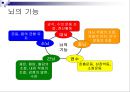 [★★추천PPT★★]아동미술교육] 아동미술교육(어린이미술교육)의 의의와 필요성, 아동미술교육(어린이미술교육)의 관련활동, 아동미술교육(어린이미술교육) 정신분석학적 관점과 심리학, 아동미술교육(어린이미술교 16페이지