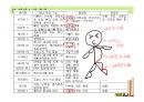 [추천PPT] 아동영양교육의 필요성과 구체적인 영양교육 방법에 대해 서술 20페이지