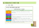[추천PPT] 아동영양교육의 필요성과 구체적인 영양교육 방법에 대해 서술 26페이지