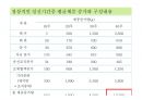 [추천PPT] 아동영양교육의 필요성과 구체적인 영양교육 방법에 대해 서술 33페이지