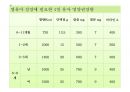 [추천PPT] 아동영양교육의 필요성과 구체적인 영양교육 방법에 대해 서술 53페이지