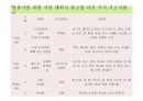 [추천PPT] 아동영양교육의 필요성과 구체적인 영양교육 방법에 대해 서술 54페이지