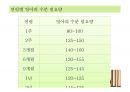 [추천PPT] 아동영양교육의 필요성과 구체적인 영양교육 방법에 대해 서술 69페이지