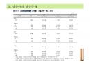 [추천PPT] 아동영양교육의 필요성과 구체적인 영양교육 방법에 대해 서술 94페이지