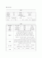 OS Case(간호 척추관협착증) 5페이지