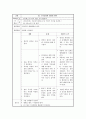 OS Case(간호 척추관협착증) 12페이지