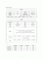 호흡기계 케이스 (COPD) 6페이지
