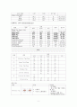 호흡기계 케이스 (COPD) 9페이지