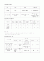 지역사회 간호 진단 및 평가계획수립 2페이지