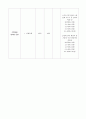 지역사회 간호 진단 및 평가계획수립 4페이지