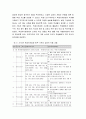 [법교육론] 학생자치법정의 실제 - 학생자치법정 운영과 장애 요인 극복 3페이지