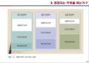 [경영학] 경영의 이해 - 경영이란, 경영의 필요 요건, 경영자의 역할, 기업과 경영의 관계.PPT자료 14페이지
