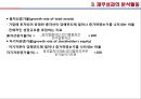 [경영학] 재무활동 - 재무활동의 개념, 자본조달활동과 자본운용활동, 재무성과의 분석활동, 21세기 재무활동.PPT자료 27페이지