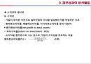 [경영학] 재무활동 - 재무활동의 개념, 자본조달활동과 자본운용활동, 재무성과의 분석활동, 21세기 재무활동.PPT자료 30페이지