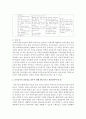 [보육학개론] 현재 우리나라의 보육교사의 배출과정을 설명하고, 보육교사가 전문성을 갖추기 위해 제도적으로 개선되어야 할 점이 무엇인지 자신의 견해를 정리해 봅시다 4페이지