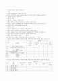 사회복지사인 당신은 6월 4일 지방선거를 앞두고 시민을 대상으로 시민의 need를 파악해 보고 싶어 한다. 복지적인 면과 경제적인 면을 중심으로 설문조사지를 작성하시오(25문항). 3페이지