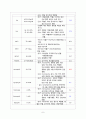 (성인간호) 담낭염 cholecystitis  case 8페이지