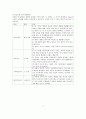 Piaget(피아제) 생애, Piaget(피아제) 인지발달, Piaget(피아제) 교사 역할, Piaget(피아제) 유아교육 시사점, Piaget(피아제) 한계 3페이지
