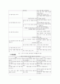 제 5차 유치원 교육과정, 5차 유치원 교육과정 특징, 교육과정 비교, 제 5차 유치원 교육과정의 시사점 6페이지