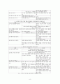 제 5차 유치원 교육과정, 5차 유치원 교육과정 특징, 교육과정 비교, 제 5차 유치원 교육과정의 시사점 8페이지