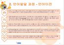 [영유아기 언어발달] 영유아기 언어발달 과정, 영유아 언어교육 지침, 영유아 언어 영역, 연령별 도서 선정, 영유아 언어 발달 5페이지