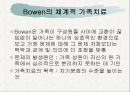 [가족상담및치료] 정신분석이론의 전제와 주요 개념, 가족상담 및 치료 영역에서의 기여점(A+) 5페이지