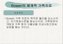 [가족상담및치료] 정신분석이론의 전제와 주요 개념, 가족상담 및 치료 영역에서의 기여점(A+) 9페이지