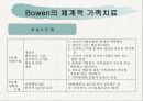 [가족상담및치료] 정신분석이론의 전제와 주요 개념, 가족상담 및 치료 영역에서의 기여점(A+) 11페이지