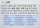 [경륜, 경륜선수, 경륜경기, 사이클, 경륜장]경륜의 정의, 경륜의 역사, 경륜의 종류, 경륜의 경기, 경륜과 경륜장, 경륜선수의 육성, 경륜선수의 등급, 경륜선수의 소득, 경륜선수의 생활, 경륜선수의 장단점 분석 10페이지