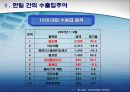 [한일 전기전자 산업의 전망] 한국과 일본의 전기, 전자산업의 특징과 상품, 경쟁력 분석, 양국간 제휴사례, 한일 전기전자산업의 전망 10페이지