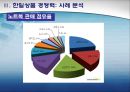 [한일 전기전자 산업의 전망] 한국과 일본의 전기, 전자산업의 특징과 상품, 경쟁력 분석, 양국간 제휴사례, 한일 전기전자산업의 전망 15페이지