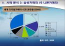 [한일 전기전자 산업의 전망] 한국과 일본의 전기, 전자산업의 특징과 상품, 경쟁력 분석, 양국간 제휴사례, 한일 전기전자산업의 전망 21페이지