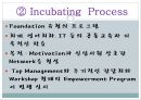 [두산중공업의 HRD] 두산중공업의 HRD 분석과 두산 중공업의 기업교육 28페이지